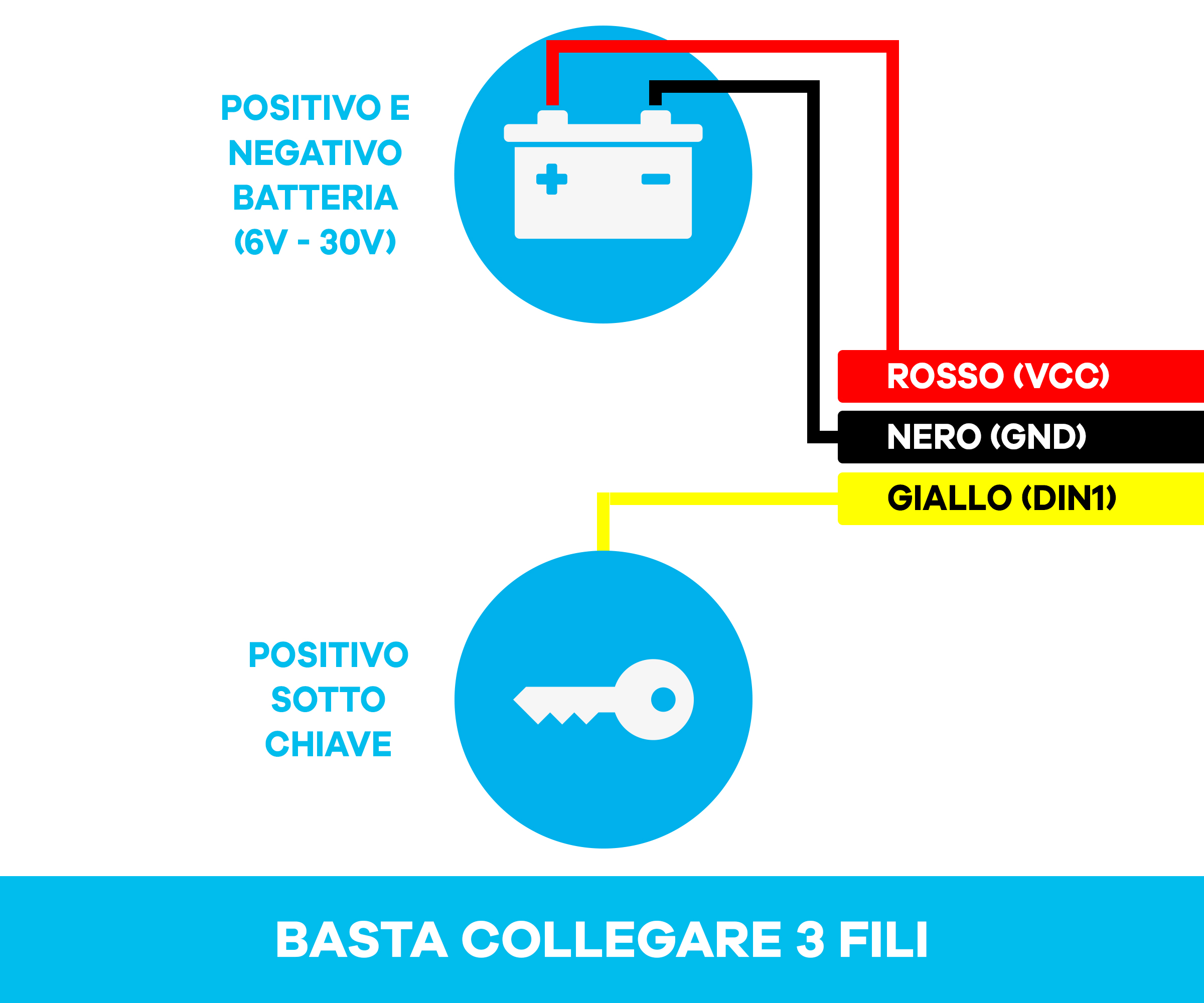 MOON GPS Tracker Per E-Bike E Moto – Abbonamento 12 Mesi Incluso, Montaggio Facile, Batteria 170mAh, Anti-Jamming, Copertura 190 Paesi